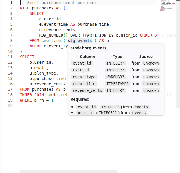 Model schema on hover